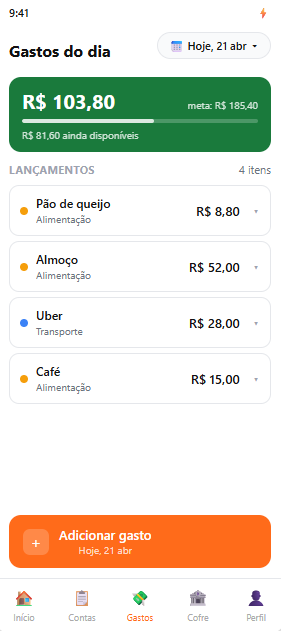 Gastos do dia