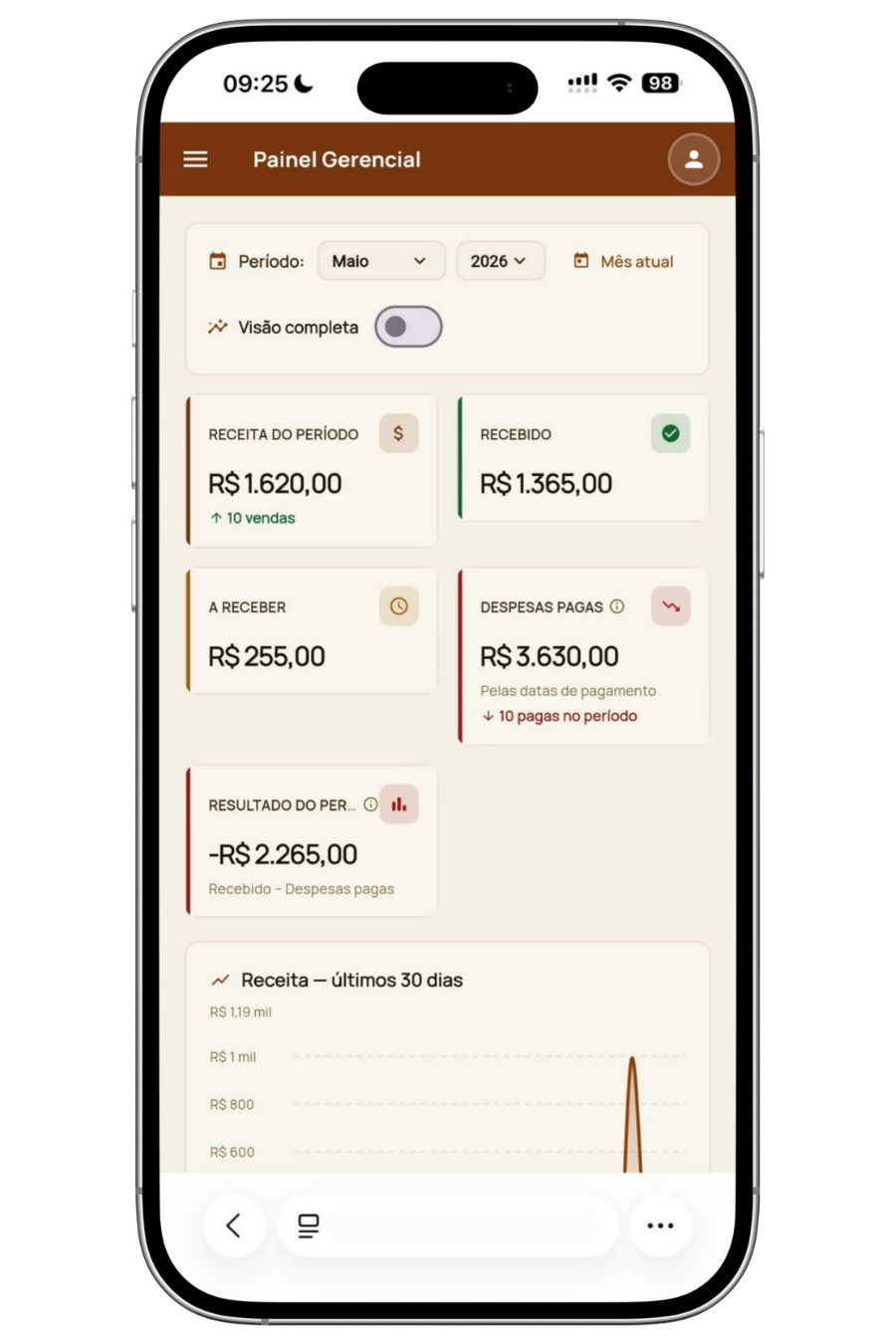 Painel gerencial da Super Planilha Online v2.0