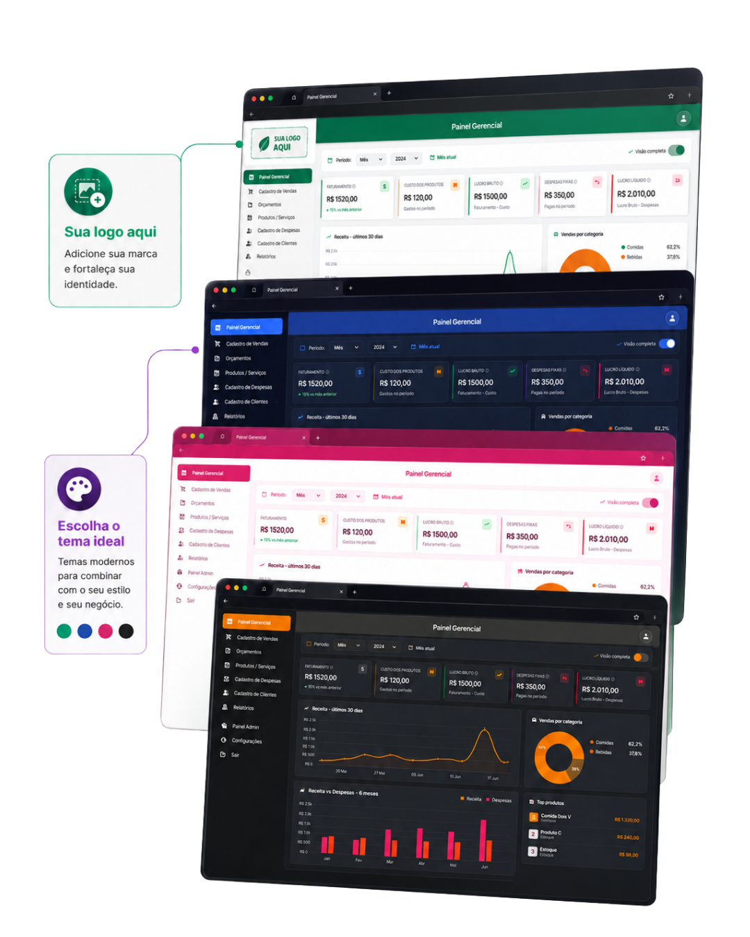 Painel Gerencial GE Aureon — logo personalizada e temas de cores