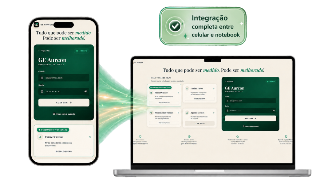GE Aureon funcionando no celular e no notebook ao mesmo tempo